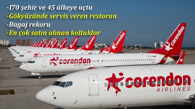 CORENDON'DAN 2025 YILI VERİLERİ